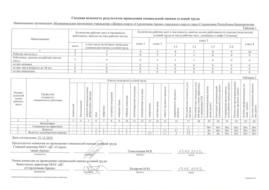 сводная ведомость